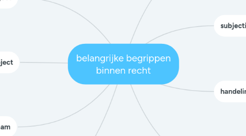 Mind Map: belangrijke begrippen binnen recht