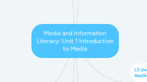 Mind Map: Media and Information Literacy: Unit 1 Introduction to Media