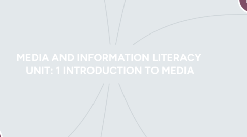 Mind Map: MEDIA AND INFORMATION LITERACY UNIT: 1 INTRODUCTION TO MEDIA
