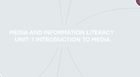 Mind Map: MEDIA AND INFORMATION LITERACY  UNIT: 1 INTRODUCTION TO MEDIA