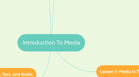 Mind Map: Introduction To Media