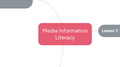 Mind Map: Media Information Literacy