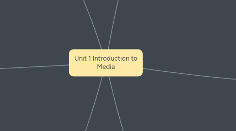 Mind Map: Unit 1 Introduction to Media