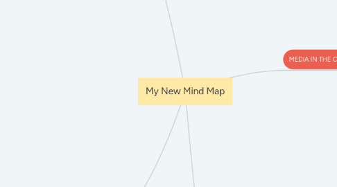 Mind Map: My New Mind Map