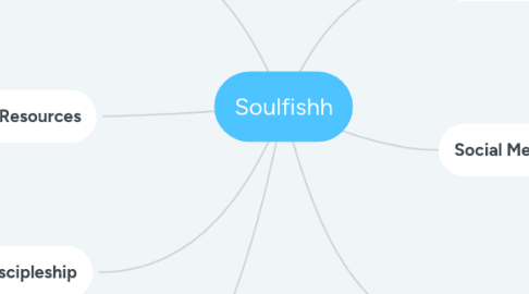 Mind Map: Soulfishh