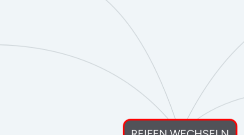 Mind Map: REIFEN WECHSELN