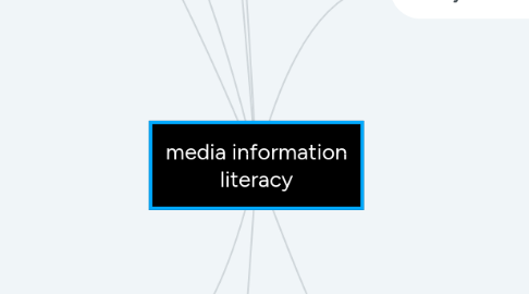 Mind Map: media information literacy