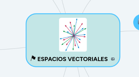 Mind Map: ESPACIOS VECTORIALES