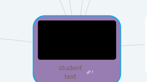 Mind Map: student text