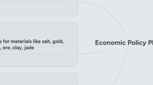 Mind Map: Economic Policy Plan