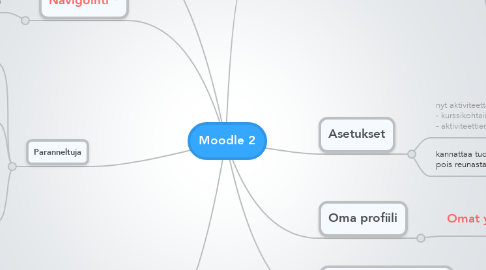 Mind Map: Moodle 2