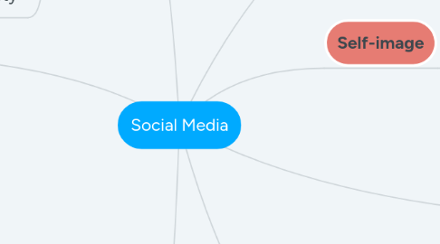 Mind Map: Social Media