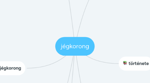 Mind Map: jégkorong