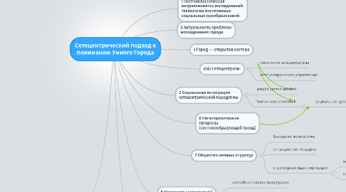 Mind Map: Сетецентрический подход к пониманию Умного Города