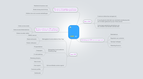 Mind Map: CRM