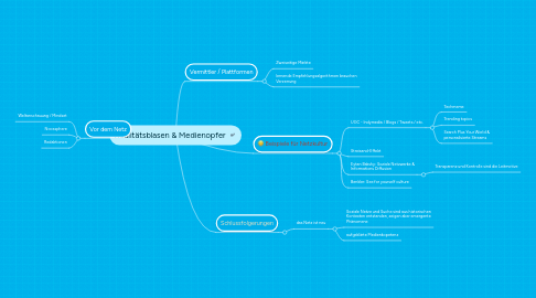 Mind Map: Realitätsblasen & Medienopfer