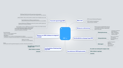 Mind Map: CRM