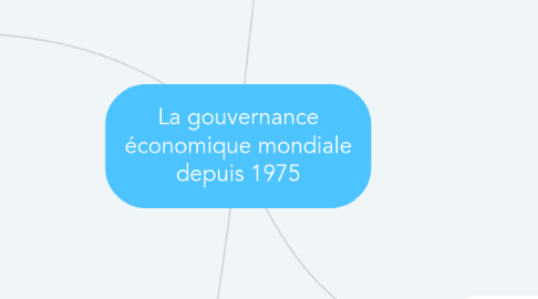 Mind Map: La gouvernance économique mondiale depuis 1975