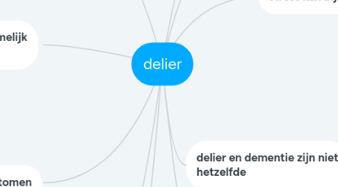 Mind Map: delier