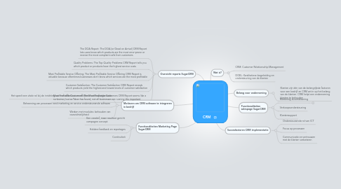 Mind Map: CRM