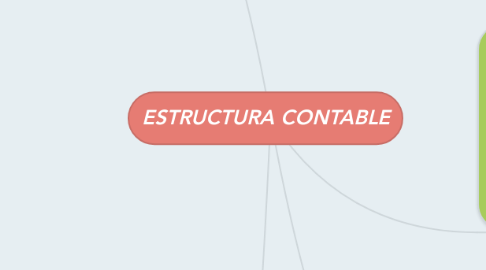 Mind Map: ESTRUCTURA CONTABLE