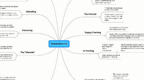 Mind Map: Globalization 3.0