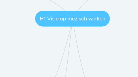 Mind Map: H1 Visie op muzisch werken