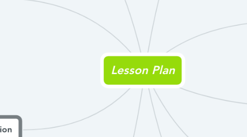 Mind Map: Lesson Plan