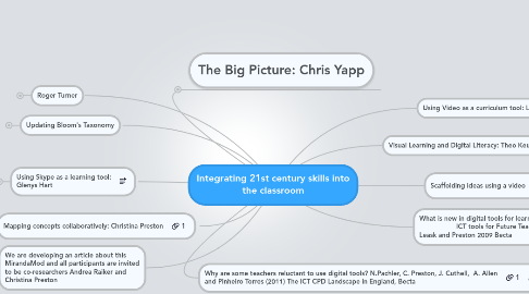 Mind Map: Integrating 21st century skills into the classroom