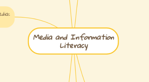 Mind Map: Media and Information Literacy