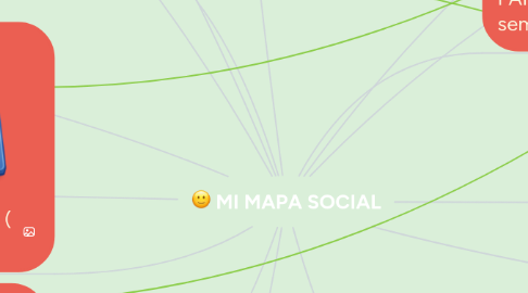 Mind Map: MI MAPA SOCIAL