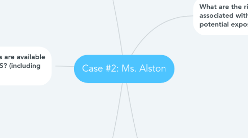 Mind Map: Case #2: Ms. Alston