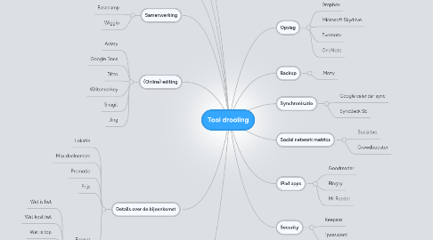 Mind Map: Tool drooling