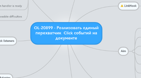 Mind Map: OL-20899 - Реализовать единый перехватчик Click событий на документе