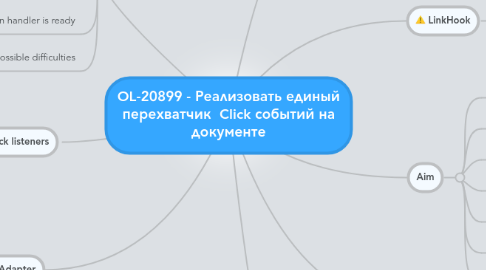 Mind Map: OL-20899 - Реализовать единый перехватчик  Click событий на документе