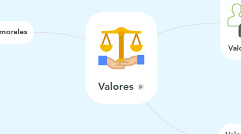Mind Map: Valores