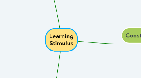 Mind Map: Learning Stimulus