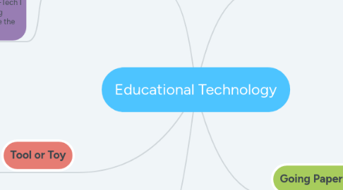 Mind Map: Educational Technology