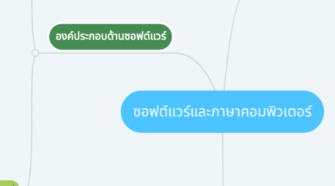 Mind Map: ซอฟต์แวร์และภาษาคอมพิวเตอร์