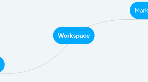 Mind Map: Workspace