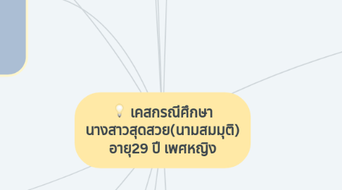 Mind Map: เคสกรณีศึกษา นางสาวสุดสวย(นามสมมุติ) อายุ29 ปี เพศหญิง