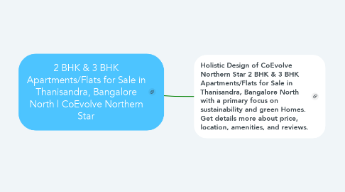 Mind Map: 2 BHK & 3 BHK Apartments/Flats for Sale in Thanisandra, Bangalore North | CoEvolve Northern Star