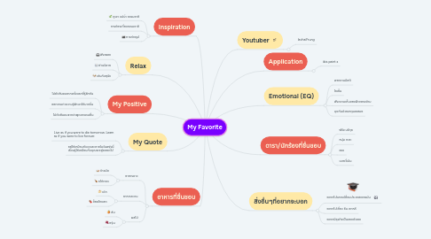 Mind Map: My Favorite