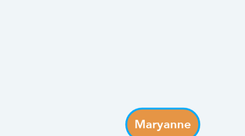 Mind Map: Maryanne