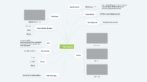 Mind Map: My Favorite