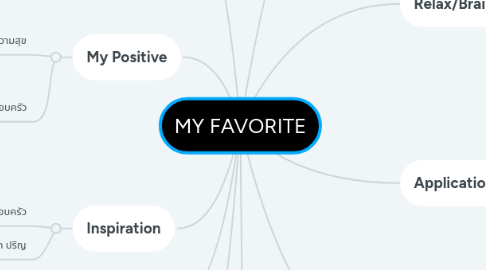 Mind Map: MY FAVORITE