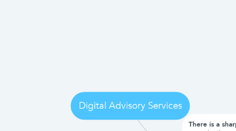 Mind Map: Digital Advisory Services