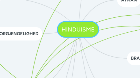 Mind Map: HINDUISME