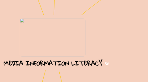 Mind Map: MEDIA INFORMATION LITERACY