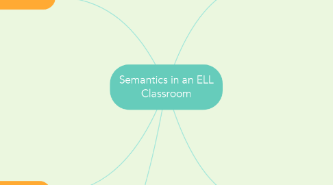 Mind Map: Semantics in an ELL Classroom